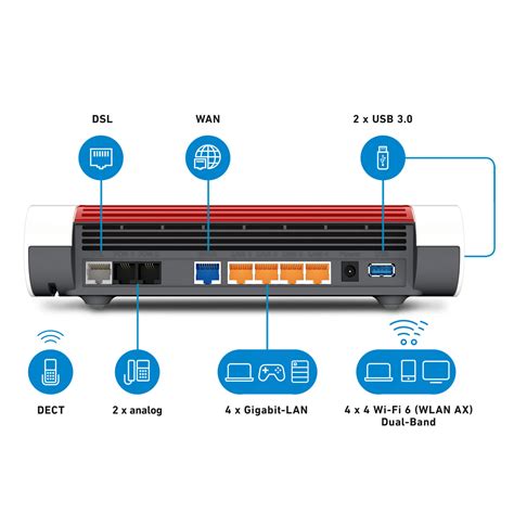 fritz box 7590 ax v2.0